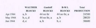 http://claus.espeholt.dk/mediearkiv/prod-by-block_b.pdf